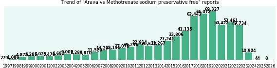 Arava vs Methotrexate sodium preservative free drug comparison reports. Arava vs Methotrexate sodium preservative free drug comparison reports.